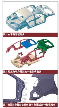 2012汽车技术盘点之车身内外饰篇