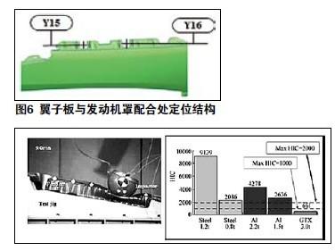 2012汽车技术盘点之车身内外饰篇