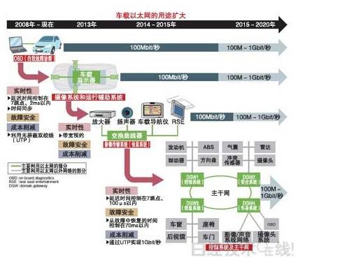 2012汽车新技术盘点之电子电气篇