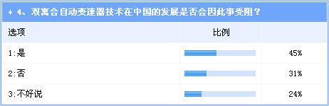 是时候放弃双离合变速器了？