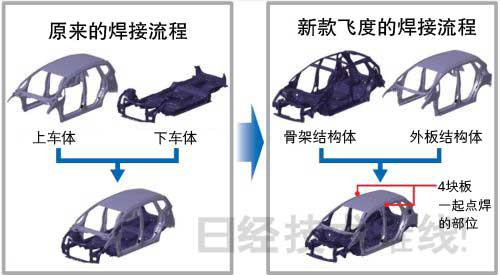 各车企先进制造工艺盘点