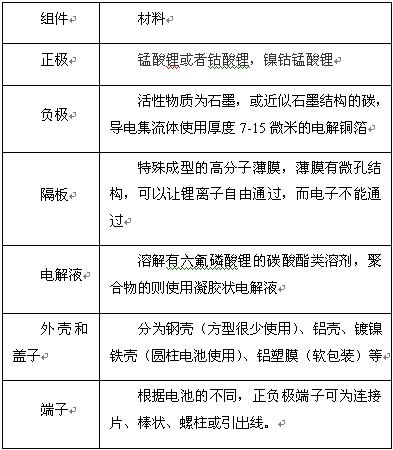 新能源汽车动力电池市场分析及产业链研究报告