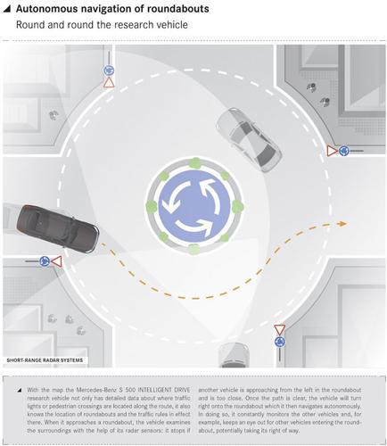 奔驰计划2020年之前推出自动驾驶车