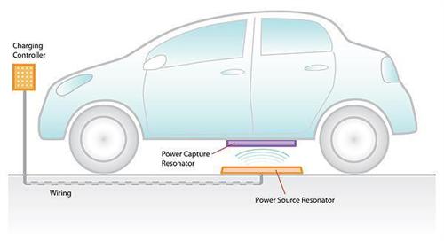 豪华汽车品牌将引领无线充电技术发展