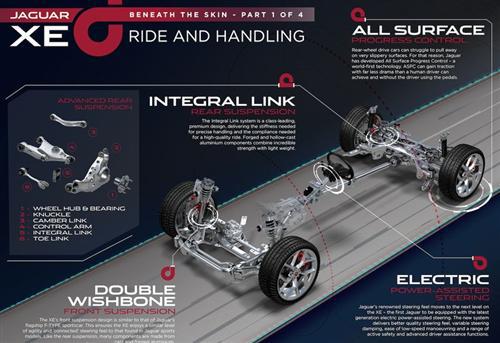捷豹XE将现身广州 车身75%采用铝材