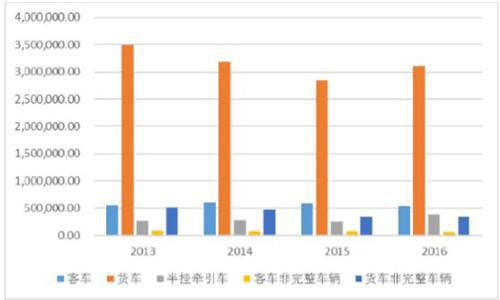 汽车市场数据深度解析，汽车市场数据深度解析，消费者行为与市场趋势洞察