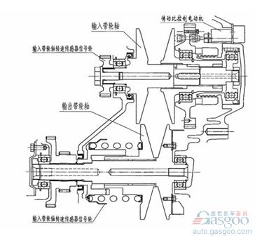 CVT机械式无级变速器