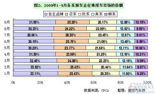 日系车与韩系车冰火两重天
