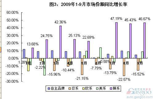 日系车与韩系车冰火两重天