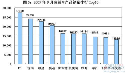 日系车与韩系车冰火两重天