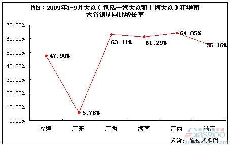 大众南方战略：满足>开拓