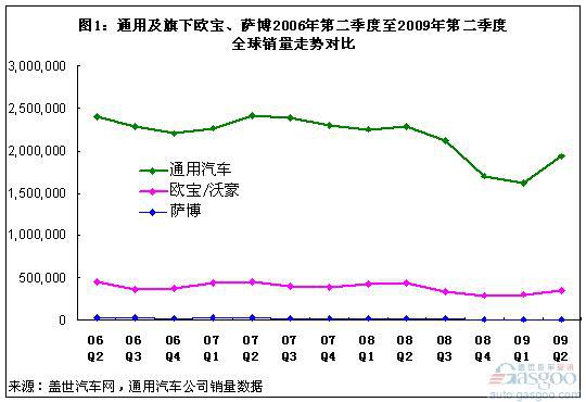 萨博：孱弱的小众豪华车品牌