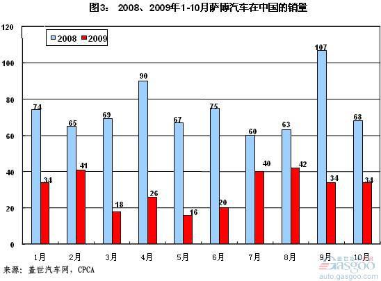 萨博：孱弱的小众豪华车品牌