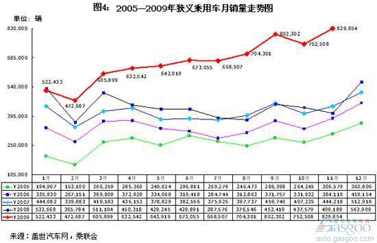 中国汽车市场还是新兴市场 黑马不断涌现