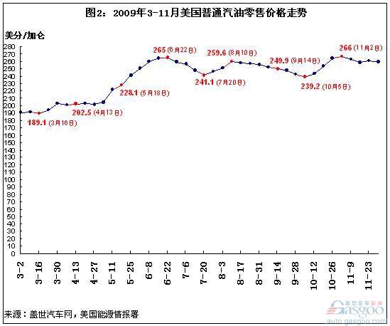 美国09年汽车消费结构简析：小型车依然不受宠