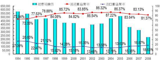 台湾汽车产业发展现状及优势分析