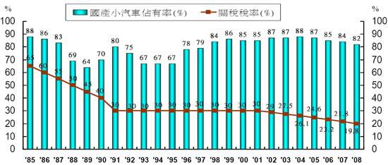 台湾汽车产业发展现状及优势分析