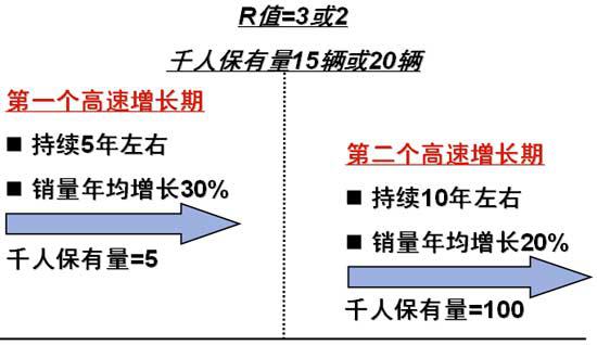 自主品牌发展机遇分析