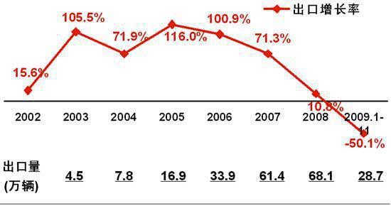 自主品牌发展机遇分析