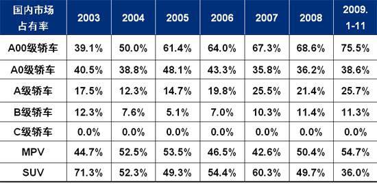 自主品牌发展机遇分析