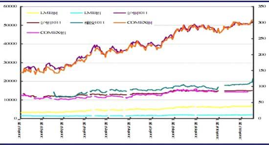 汽车原材料和能源电力成本压力
