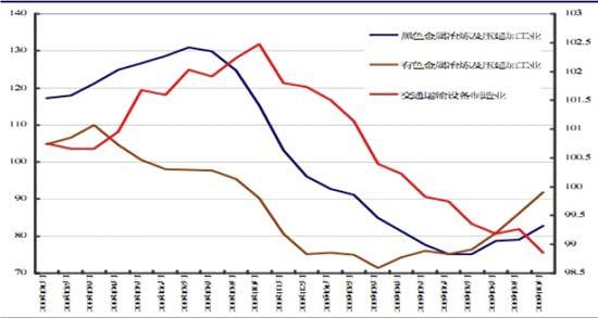 汽车原材料和能源电力成本压力