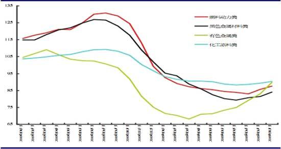 汽车原材料和能源电力成本压力