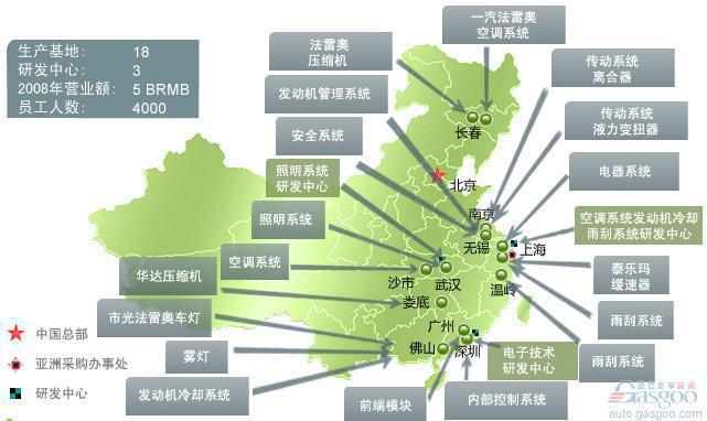 法雷奥中国