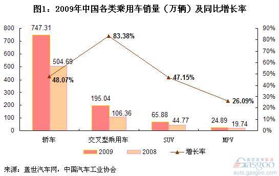 微面一季度增长趋稳 SUV潜力进一步释放