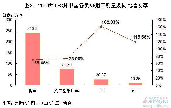 微面一季度增长趋稳 SUV潜力进一步释放