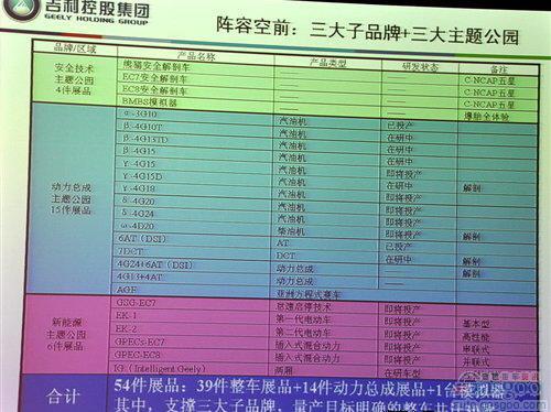 北京车展:吉利汽车39款车型集体亮相 规模空前