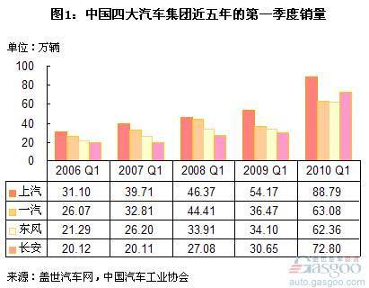长安与PSA轻型商用车合资或可借鉴江铃