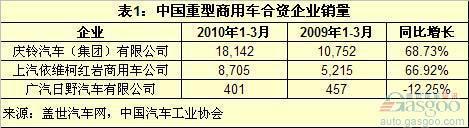 长安与PSA轻型商用车合资或可借鉴江铃