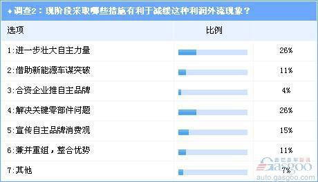 调查:近九成业内人士认为利润外流积弊短期难除