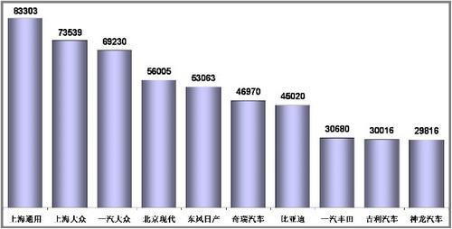 1-11月狭义乘用车销量前十分析 前三甲增速最高