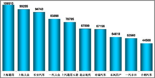 微客市场为四大集团把控 