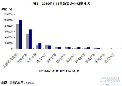 微客市场为四大集团把控 