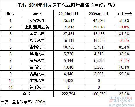 微客市场为四大集团把控 