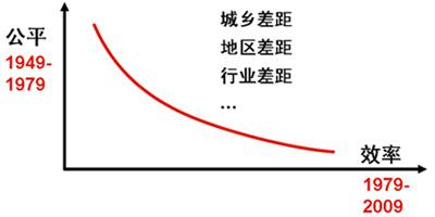 2010-2011年汽车市场分析预测