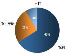 经销商与整车厂的话语权博弈将加强