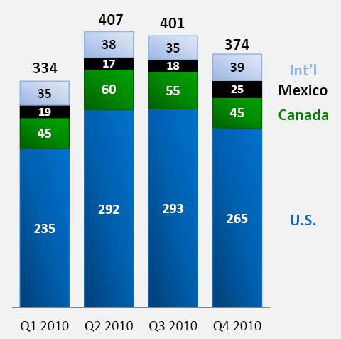 克莱斯勒2010年分市场和品牌销量结构分析
