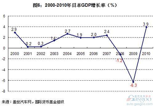 2011年3月日本汽车销量分析 