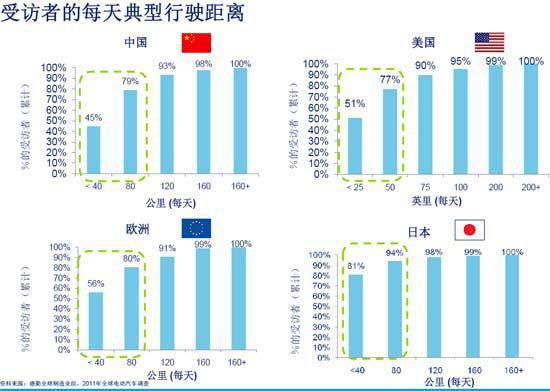 德勤：全球消费者对电动汽车的购买意愿调查