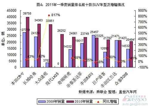 国内SUV市场近三年销量前十阵营格局演变