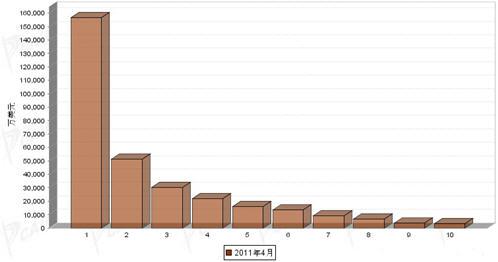 4月汽车整车产品分国别进口金额排行