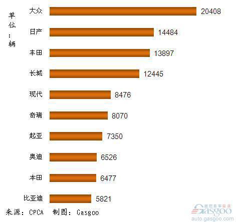 2012年1月我国SUV品牌前十排名