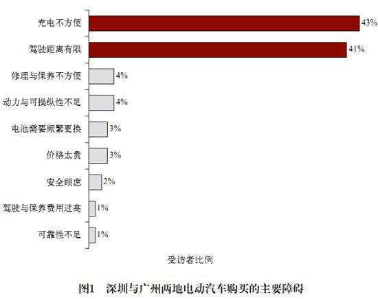 电池更换与快速充电，孰能胜出？