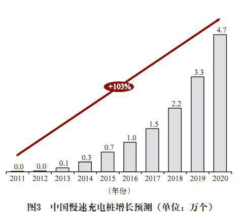 电池更换与快速充电，孰能胜出？