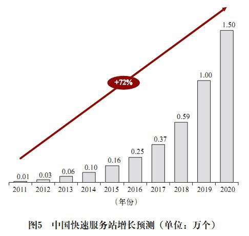 电池更换与快速充电，孰能胜出？
