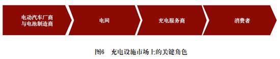 电池更换与快速充电，孰能胜出？